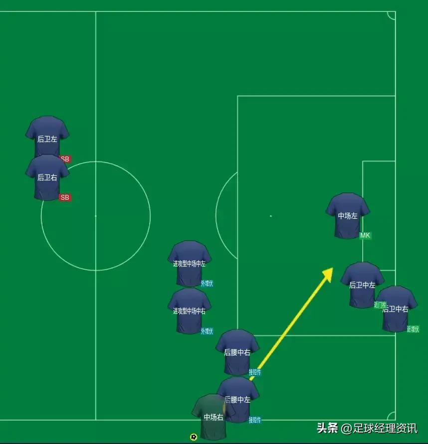 足球经理2023拦截型中场推荐,足球经理2023如何执教国家队