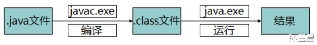 java语言入门教程第一课,java的helloworld程序源代码