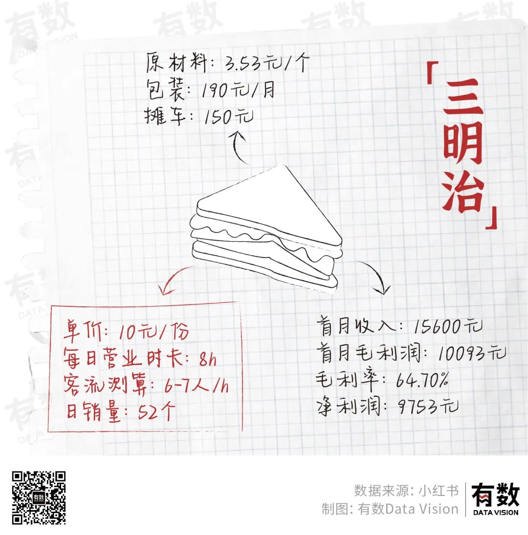 摆地摊真的可以月入过万吗,深圳摆地摊能月入两三万吗