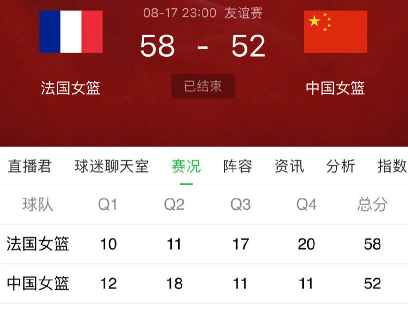 中国女篮50:82惨败法国,中国女篮167-45胜法国比赛回放