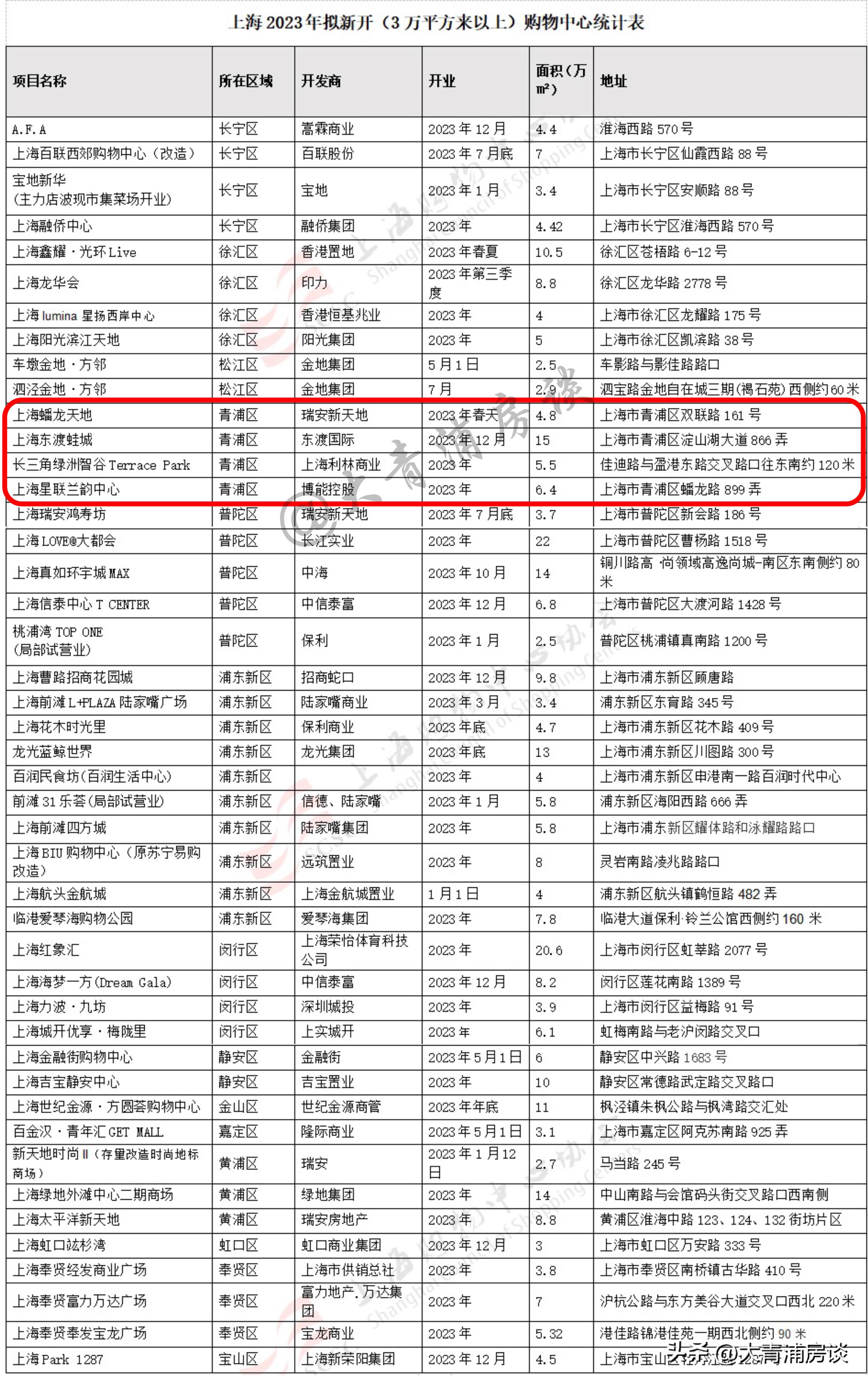 狂飙门店,上海市青浦区购物中心