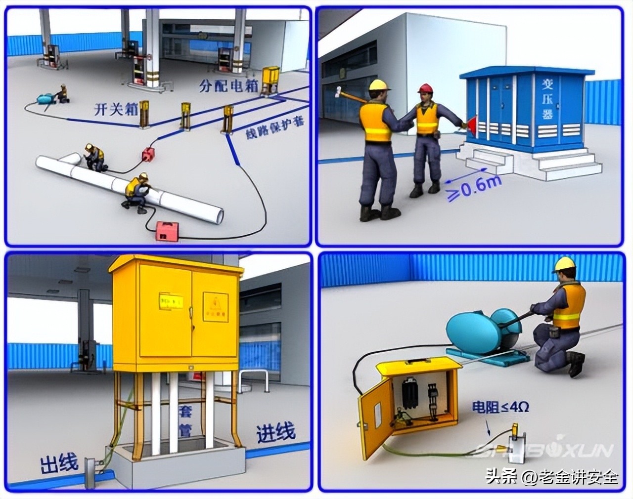 八大高危作业指什么,八大高风险作业的分类