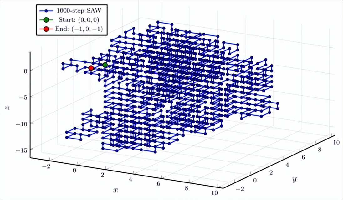热力学视角下龙卷流背景下涡丝的熵变及平衡能量分析