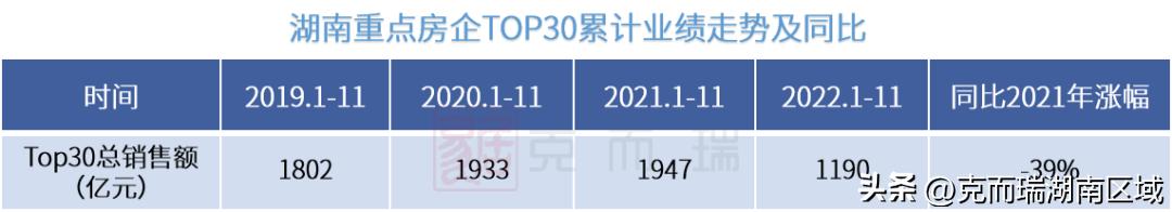 克而瑞2023年房企销售额排名,克而瑞2021年1-10月份房企销量