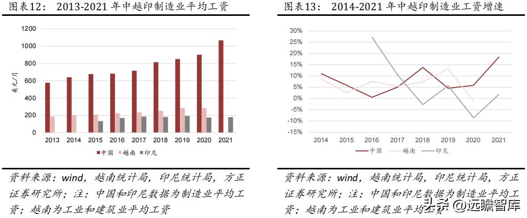 华利集团代工的鞋,华利集团是最大的运动鞋代工厂吗