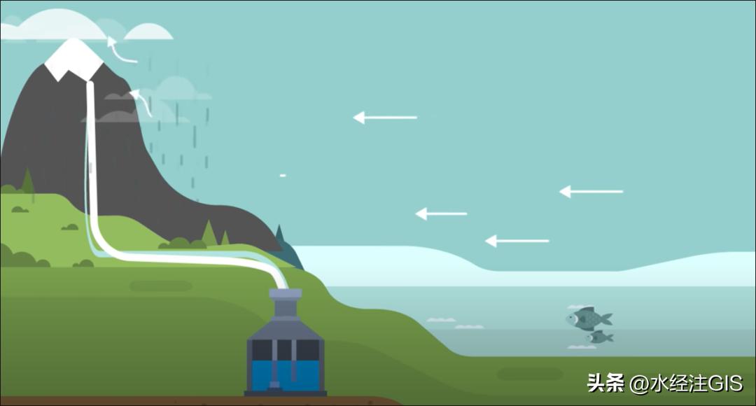 阿联酋造山求雨方向,阿联酋造山求雨的影响