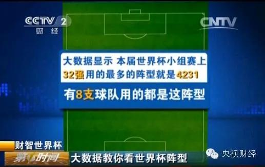 冠军4321阵型,连续四届最佳阵容