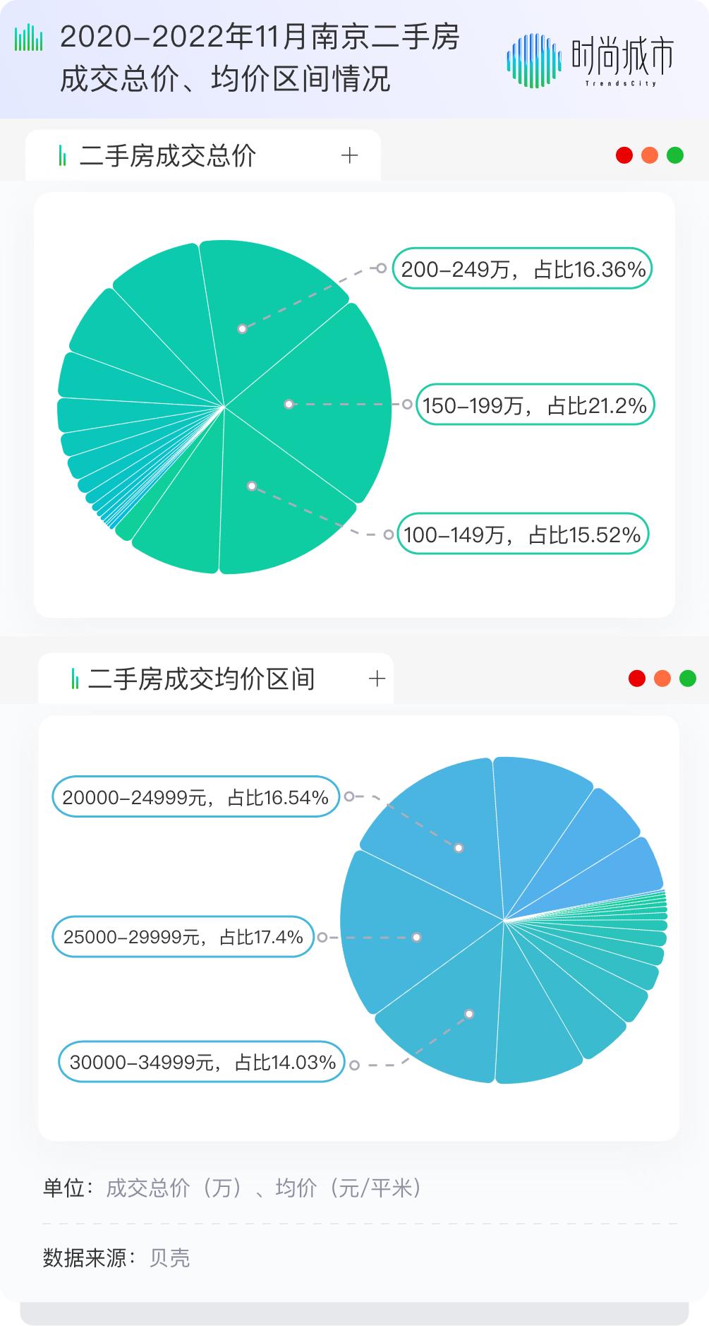 外地人在南京买房还要社保吗,外地人无需社保可直接买房