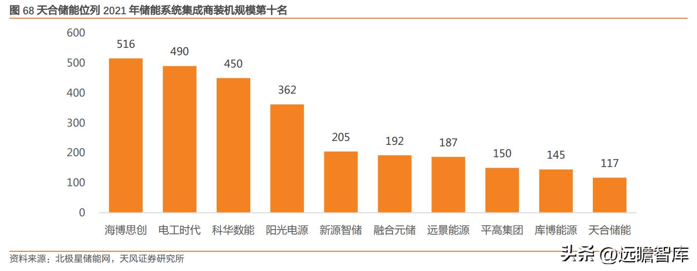 下游为矛,上游为盾,天合光能:共助一体化组件龙头再启航