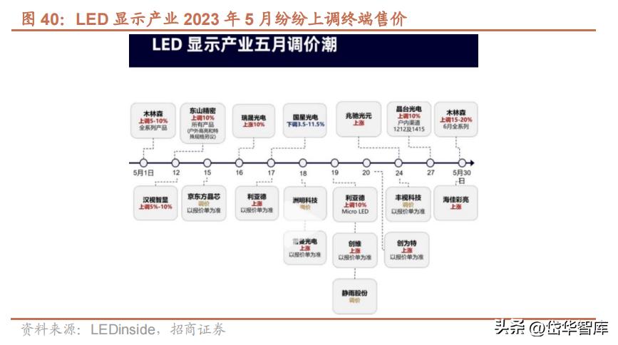 电视oem公司,电视产业前景