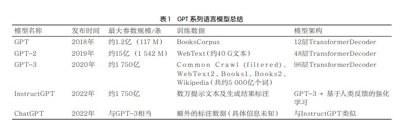 智能文本分析与处理国内外对比,智能文本生成哪个好用