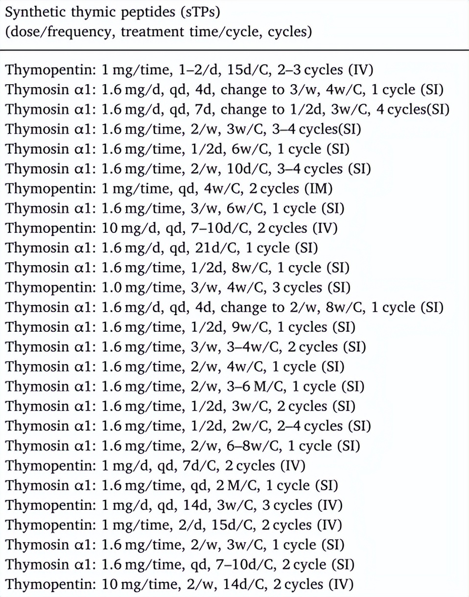 肺癌增强免疫力的药,提高免疫力中药药方肺癌