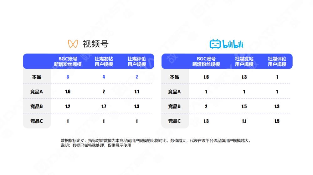 车企如何数字化营销转型,车企数字化营销案例