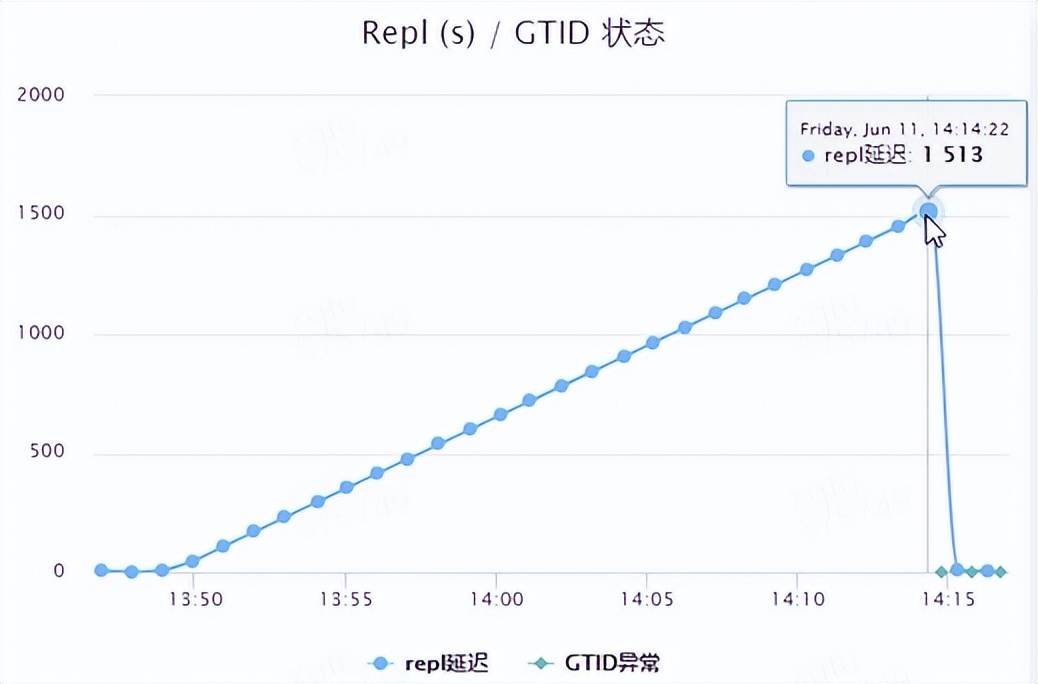 携程酒店慢查询治理之路