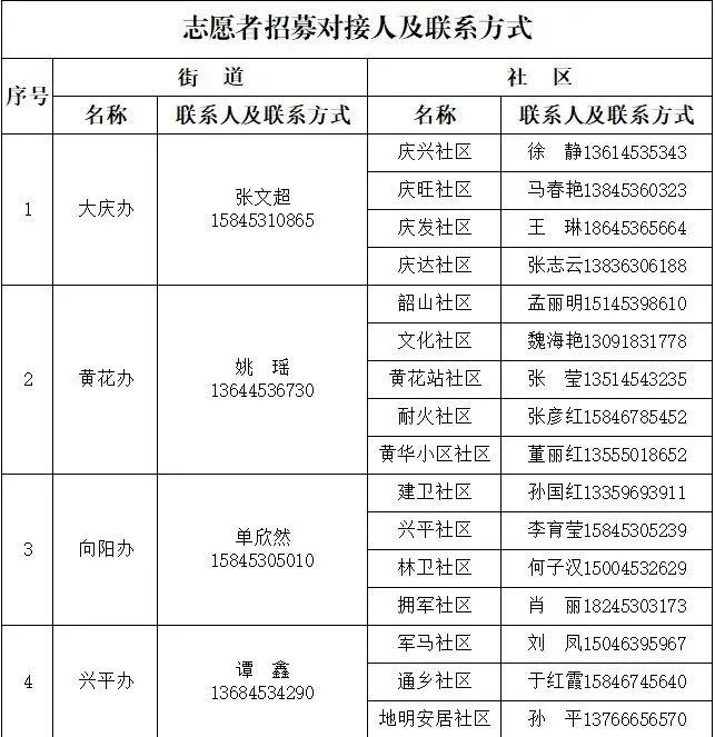 社区防控疫情志愿者招募公告,沙城疫情防控志愿者招募