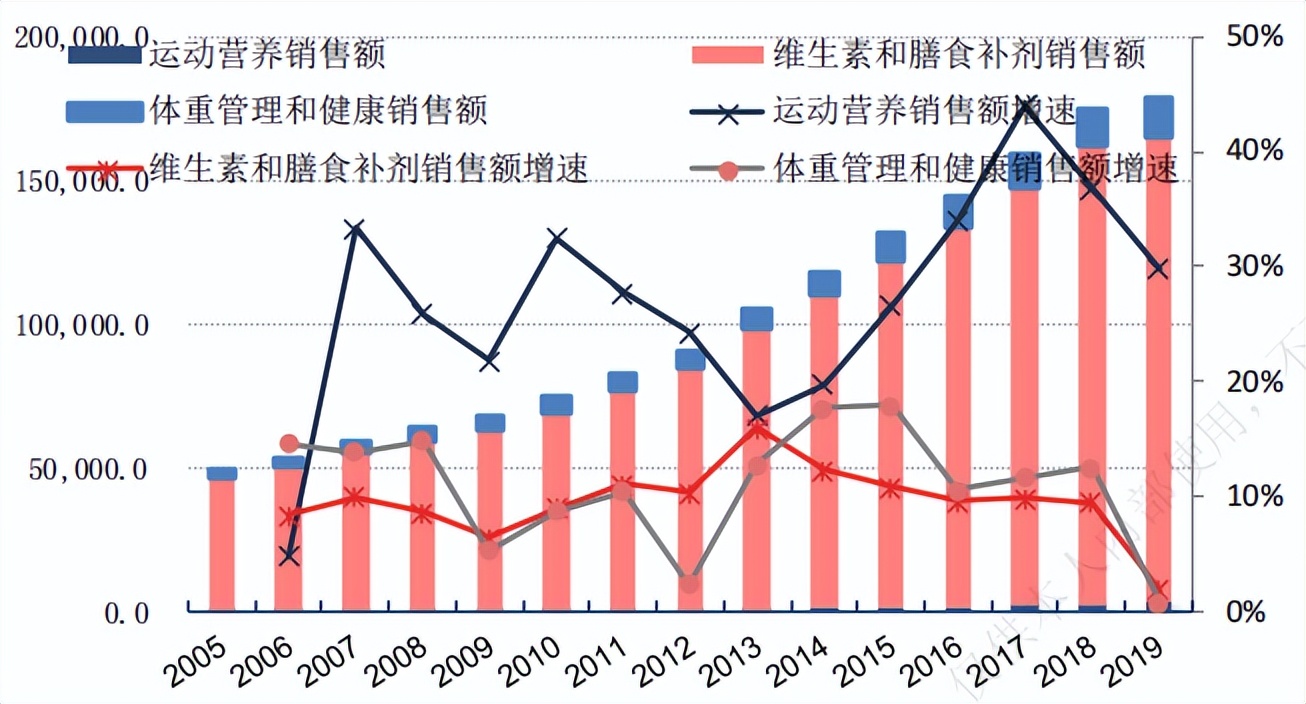电商保健品怎么操作才能成功,电商保健品如何突围