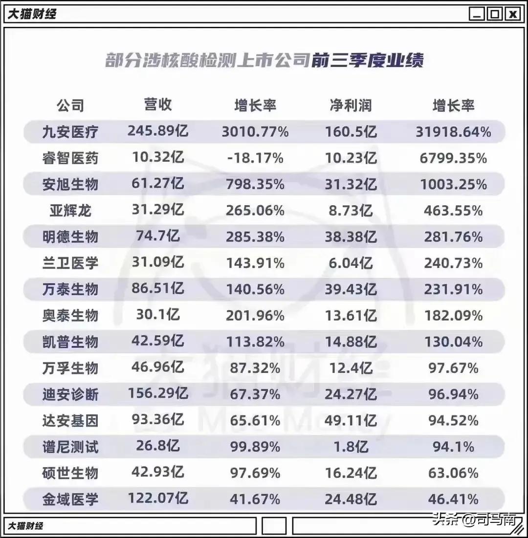 2022年投资股票哪些行业更赚钱,不起眼却非常赚钱的行业年入200万