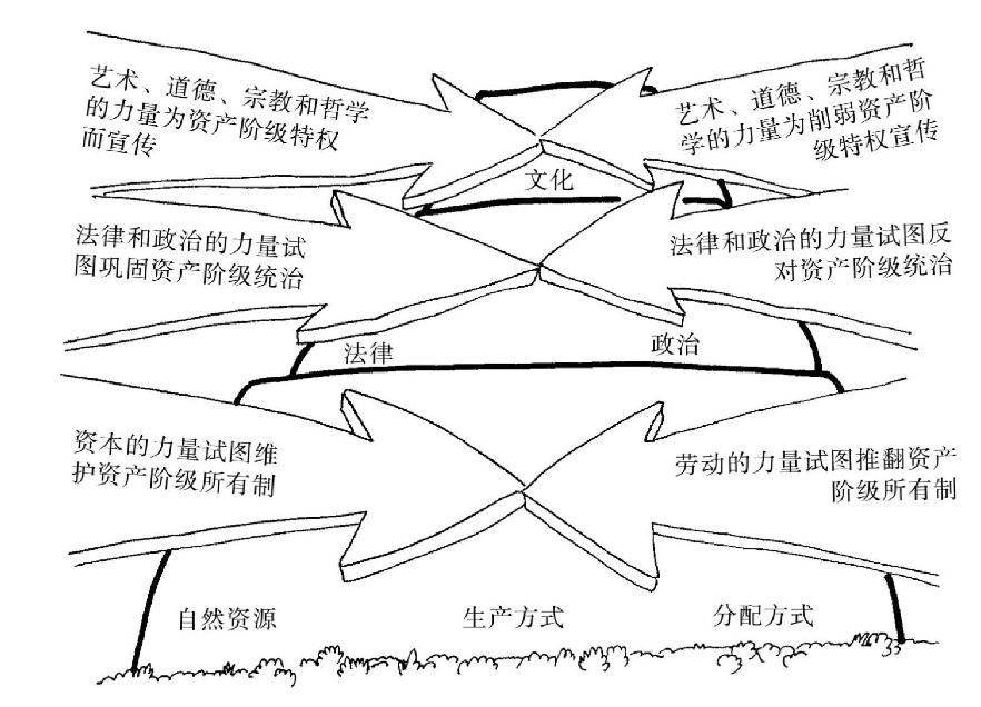 马克思异化的意思,马克思论异化