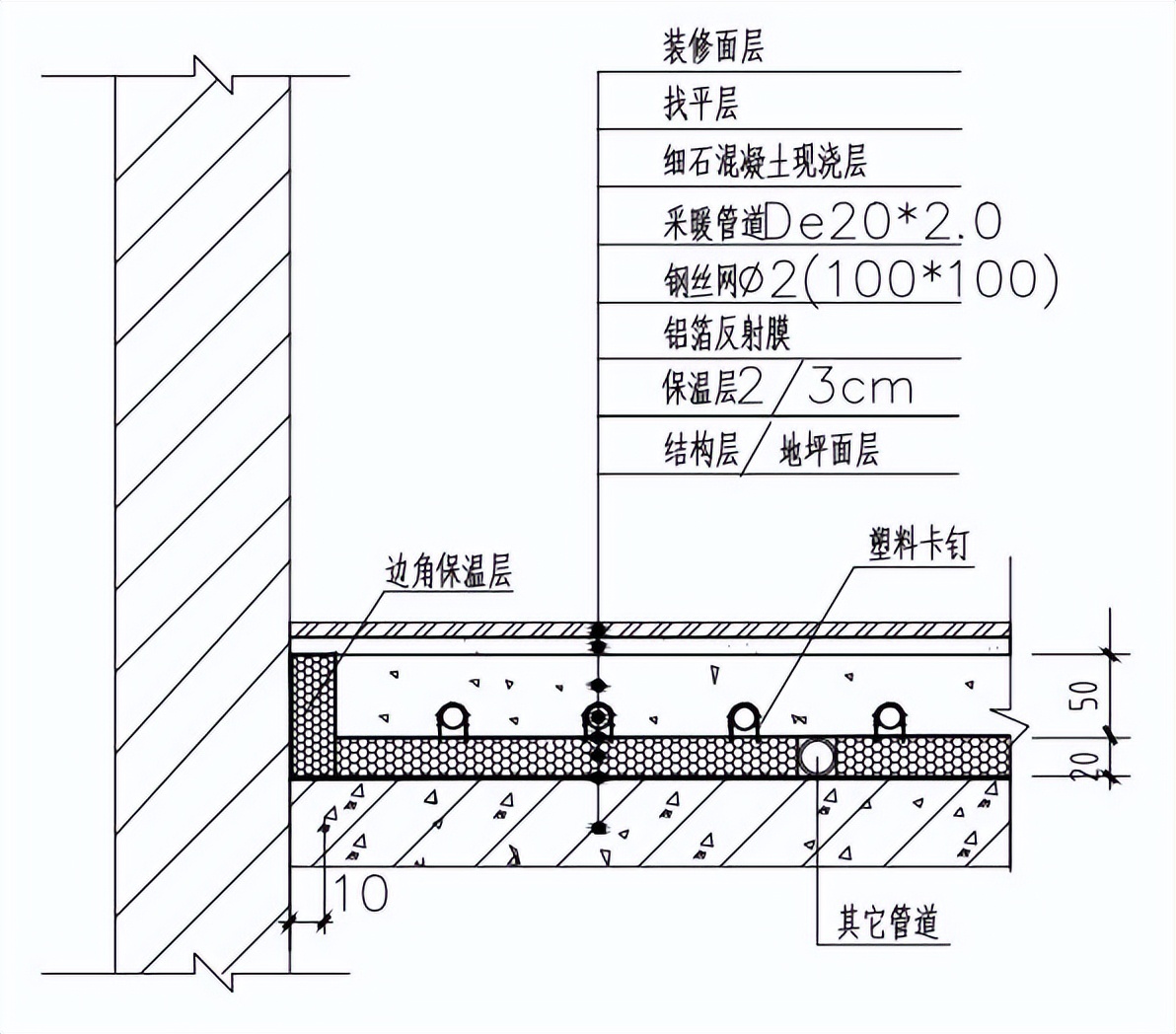地暖选择全攻略,四个维度告诉你如何选好户型