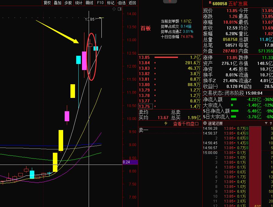 早盘高开该卖还是加仓,股票是右侧还是左侧交易好