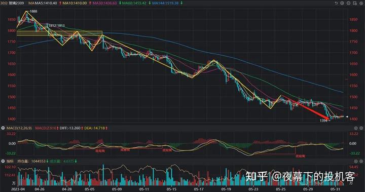 我的期货交易记录20230531