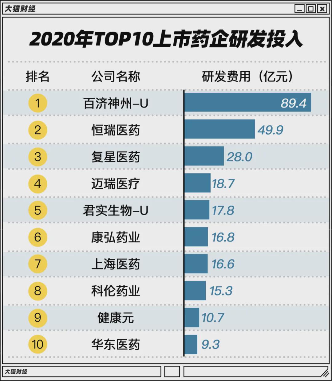 7天赚10万的兼职,7天赚10万的试药员
