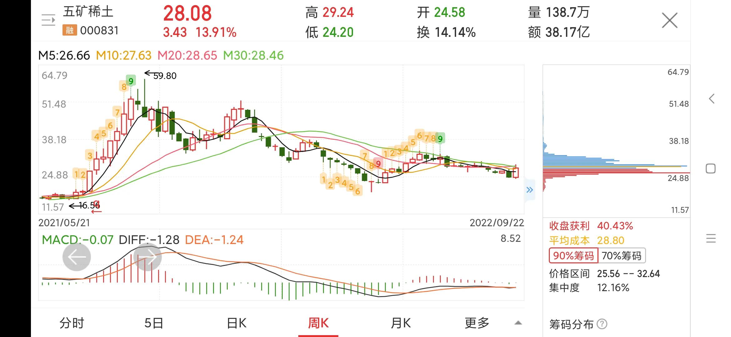 每日一股全部视频,每日一股五矿资本
