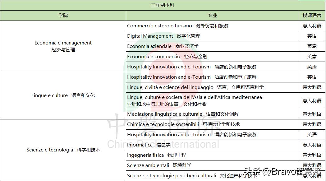 鎰忓ぇ鍒╂按鍩庡▉灏兼柉,鎰忓ぇ鍒╁▉灏兼柉澶у