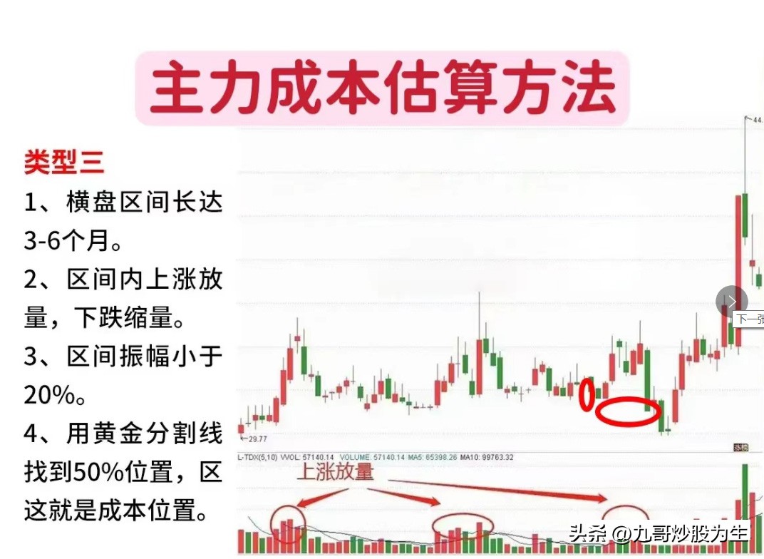 股市如何降低仓位成本,股市后市如何规避风险