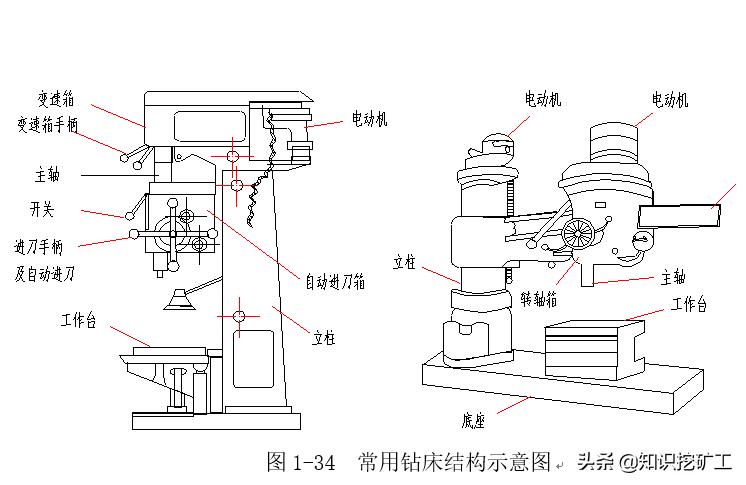 五金塑胶测量工具使用方法,五金品质部测量工具