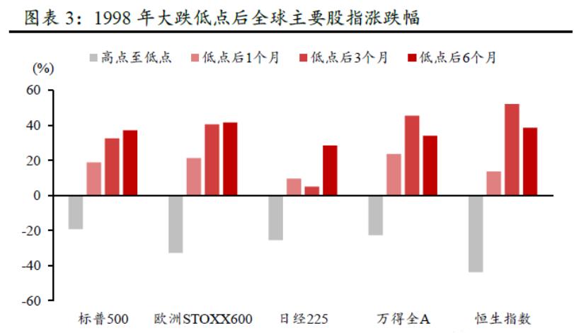 港股多久能回本？给你翻翻历史，港股很神勇