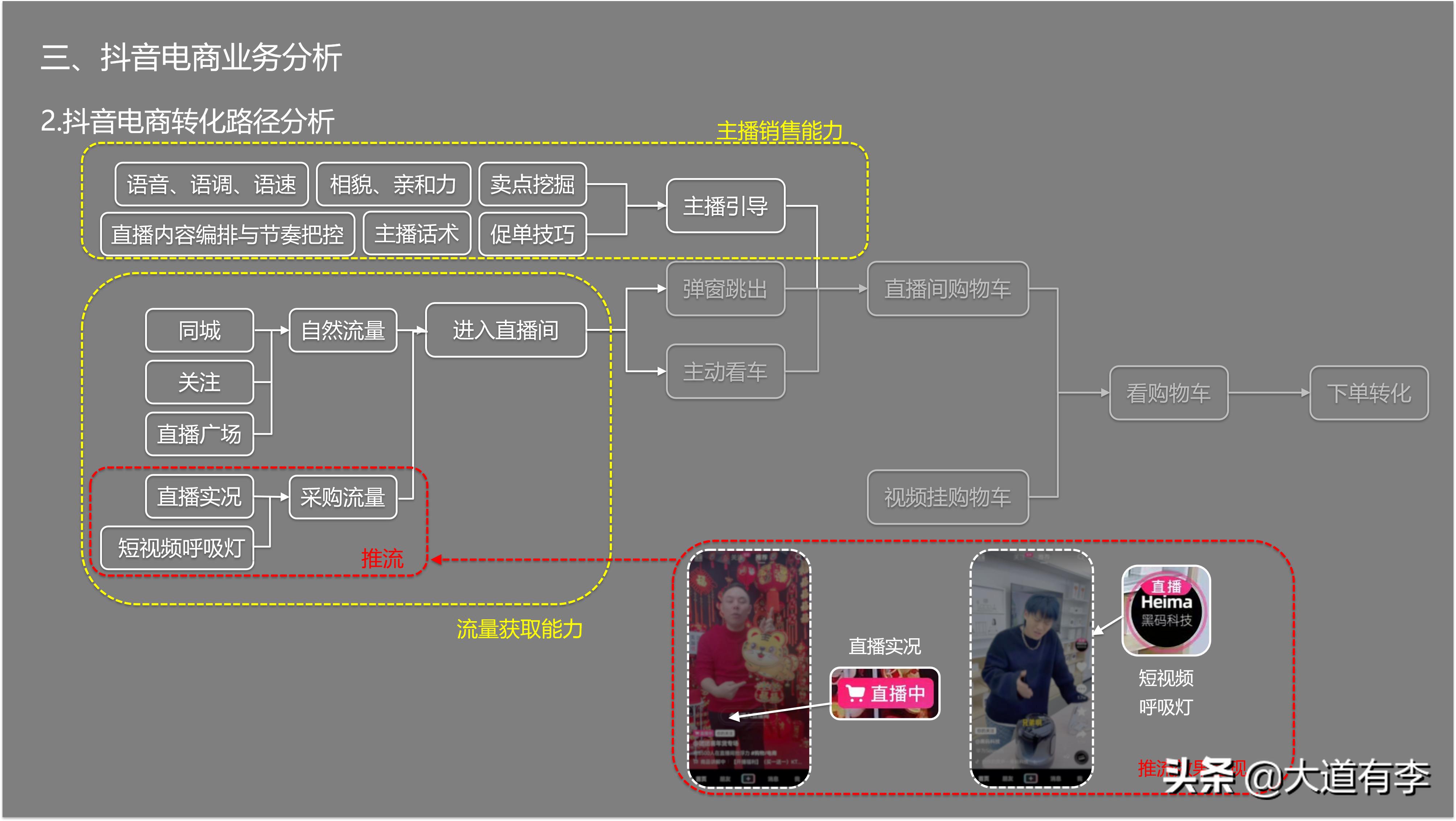 2022年抖音电商趋势 (2021年抖音电商行业数据报告)