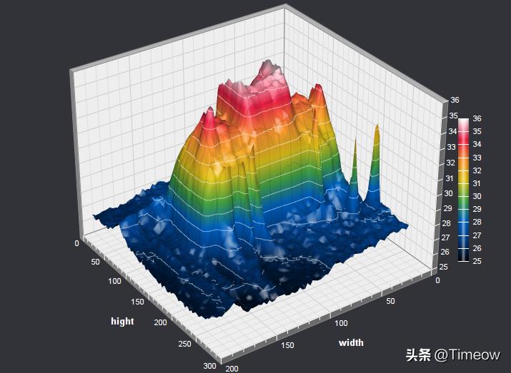 中兴路由器ax5400pro没有wifi信号,中兴路由器ax5400pro和ax3000pro
