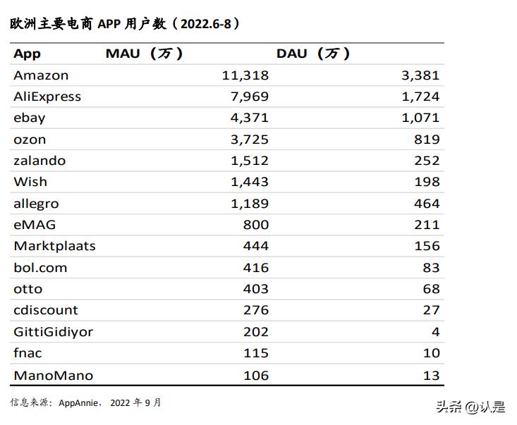 全球电商概况,全球电商现状特点