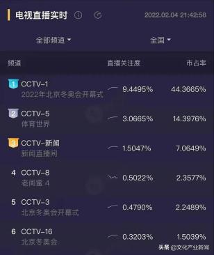 鍚勪釜濂ヨ繍浼氱殑鎶曡祫,鍖椾含濂ヨ繍浼氭姇璧勫洖鎶ョ巼
