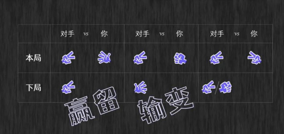 石头剪刀布的秘诀表,剪刀石头布必赢口诀
