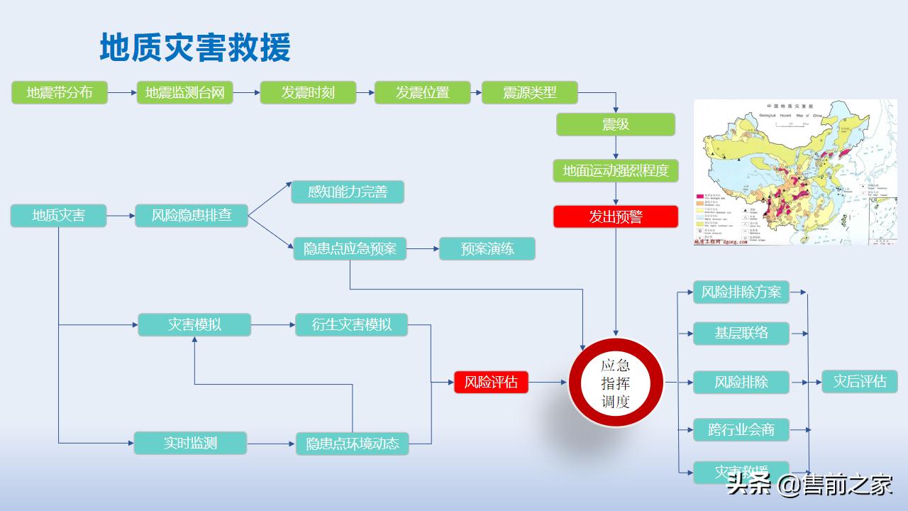 智慧应急管理平台方案,智慧应急管理系统解决方案