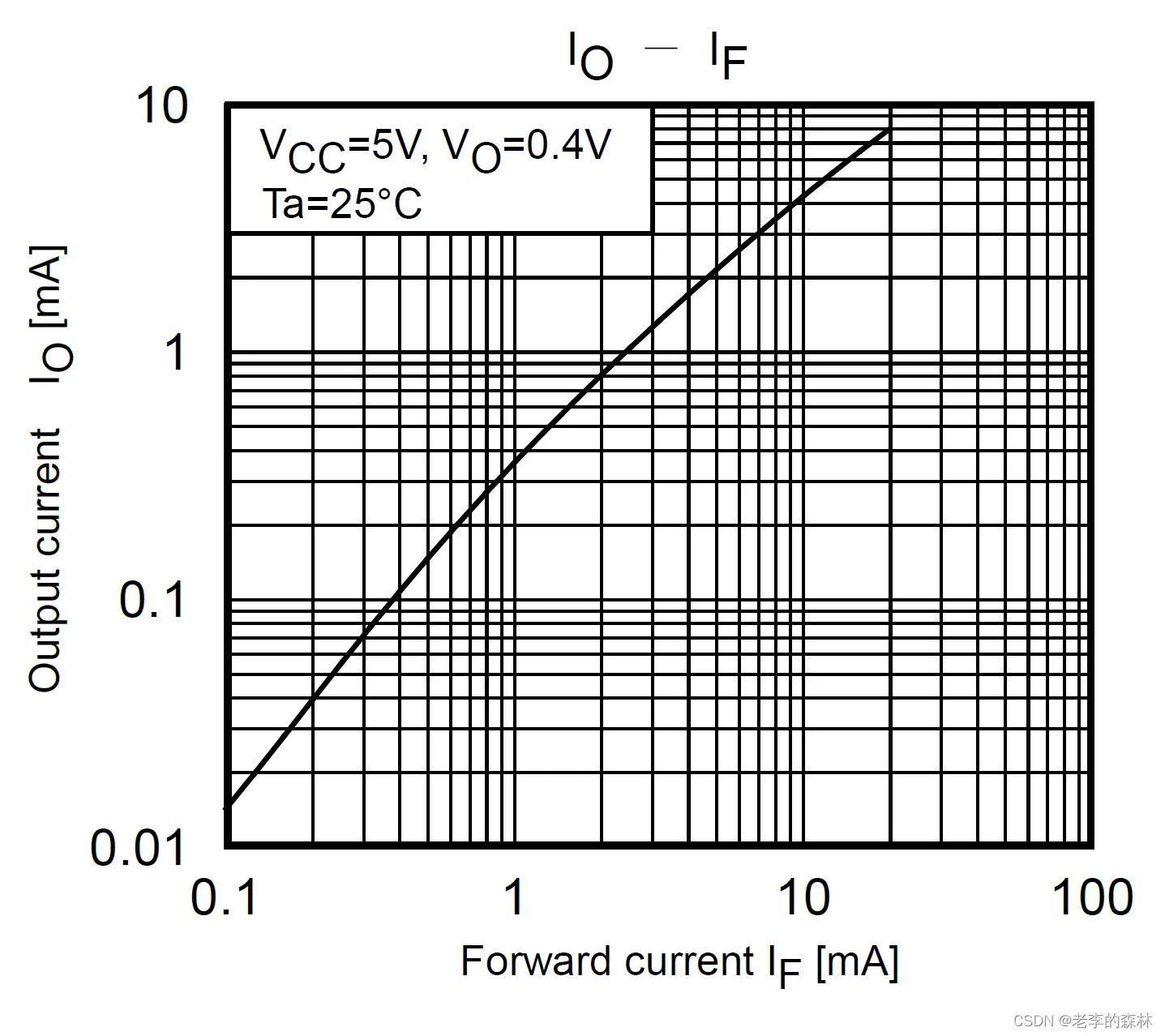 实战设计光耦电路,开关电源光耦电路的设计参数