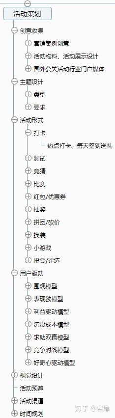 活动策划运营怎么学,活动策划运营