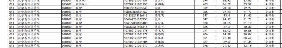 兰州大学最新研究生复试名单,兰州大学2023复试结果公布