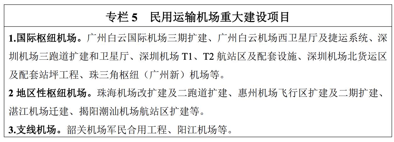 广东省2024年交通重点建设项目,广东省1000个亿投资项目名单