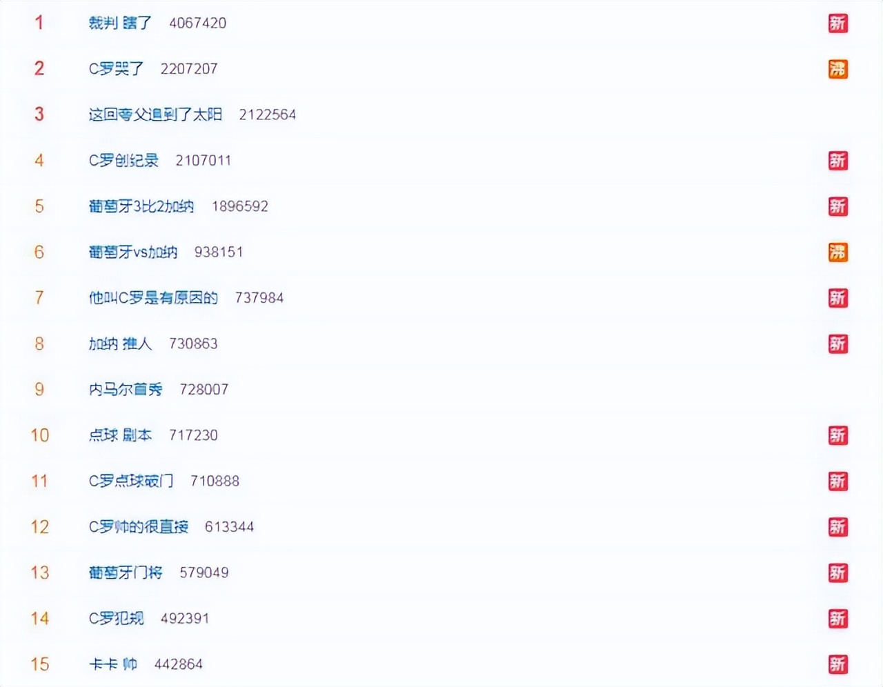 卡卡c罗双响葡萄牙2-1,世界杯葡萄牙vs摩洛哥卡卡