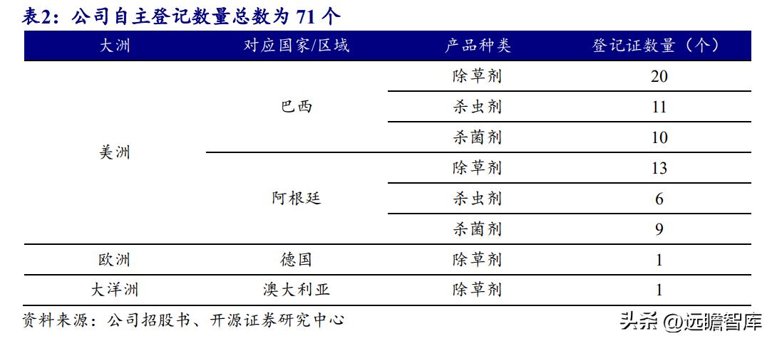 中国农药龙头,生物源农药龙头企业