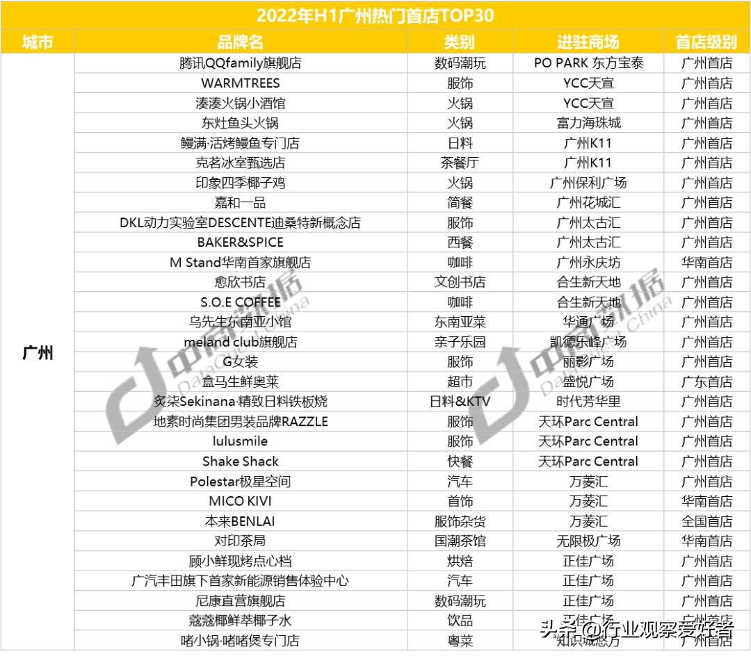 2023年全国首店的发展情况如何,从全国600多家门店脱颖而出