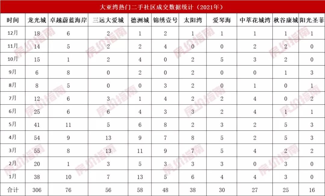 1.1万/平起，想在大亚湾买二手？看这十个社区就够了