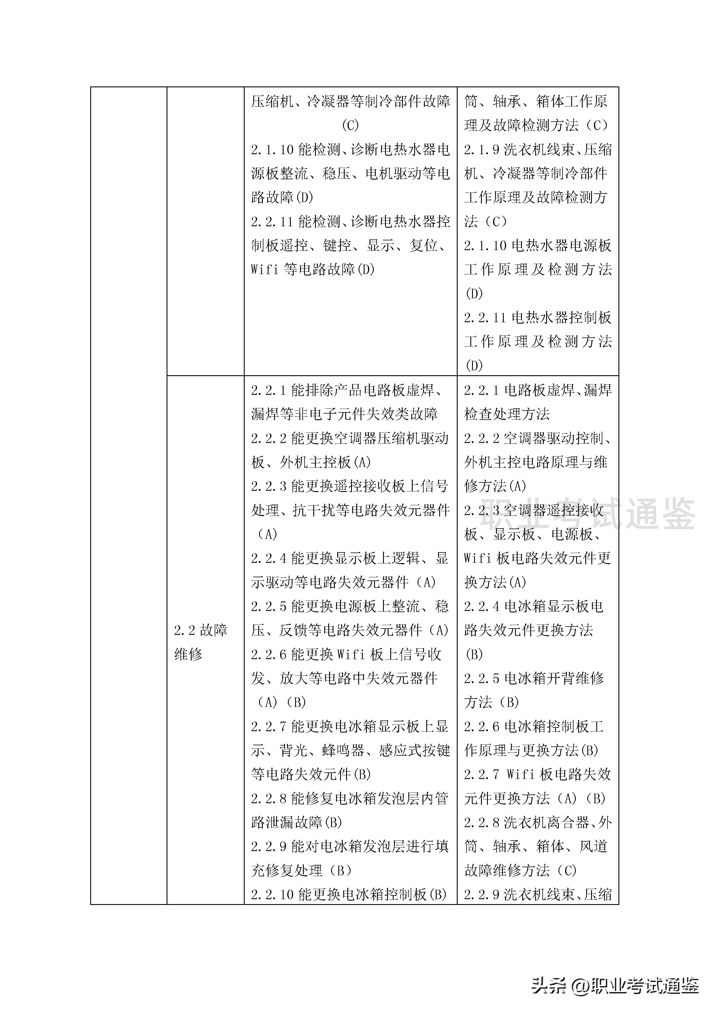 家用电子产品维修工职业资格证书,国家职业资格证书家电维修
