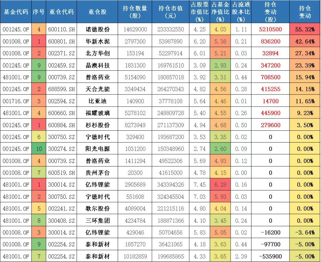 工银瑞信基金何肖颉、鄢耀、王君正、宋炳坤2021年四季报看点整理