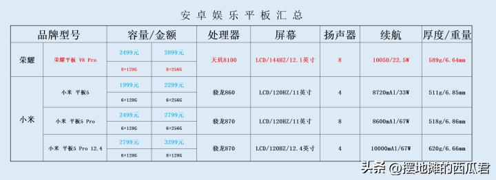 荣耀平板v8pro什么价格能买,荣耀平板v8pro多少钱入手合适