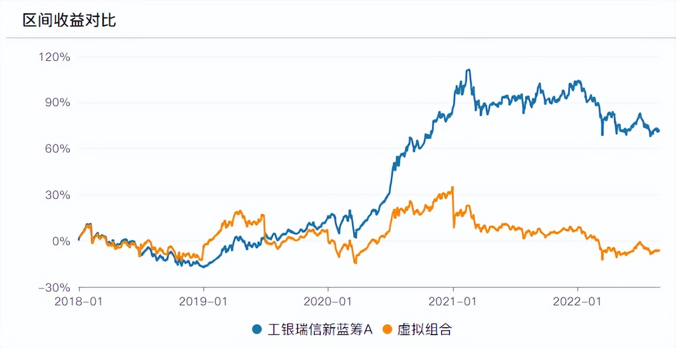 晨星大盘平衡股票型基金,晨星评级双五星基金名单