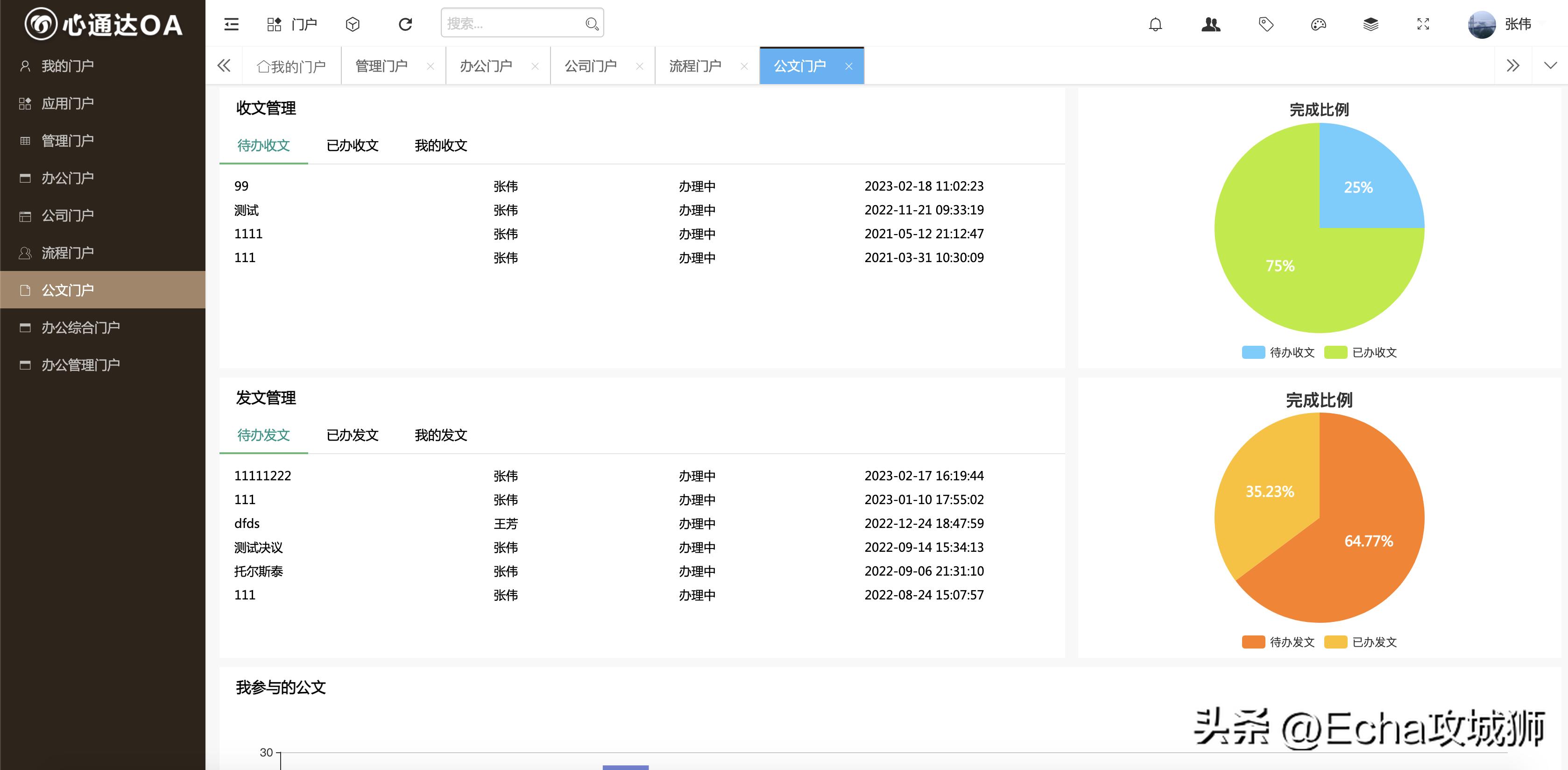 接私活开源项目,接私活赚的钱需要什么比例分成